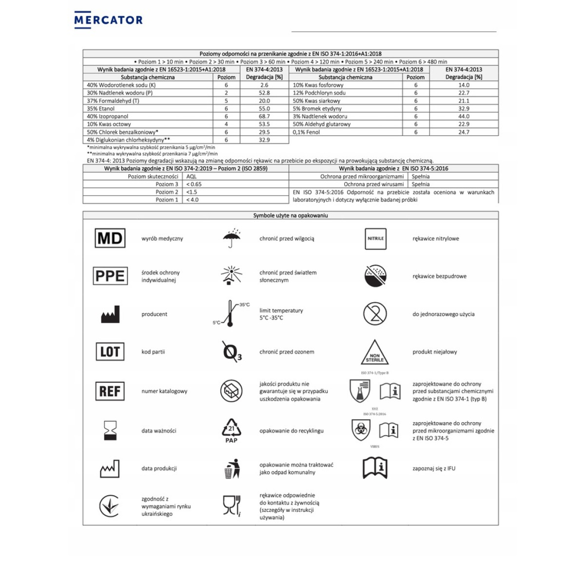 Apsauginės nitrilo pirštinės Nitrylex Black, dydis M, 100 vnt